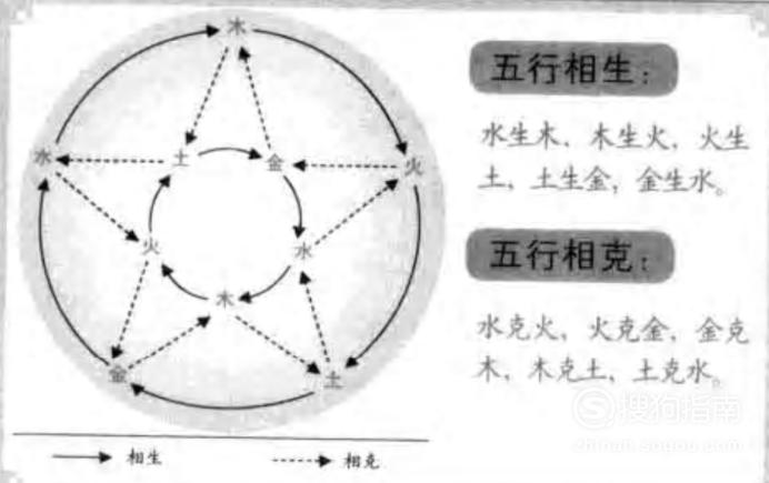 五行属金的字及解释大全 适用起名的常用汉字-五行属金